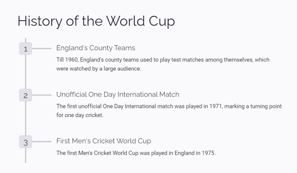 History of World Cup